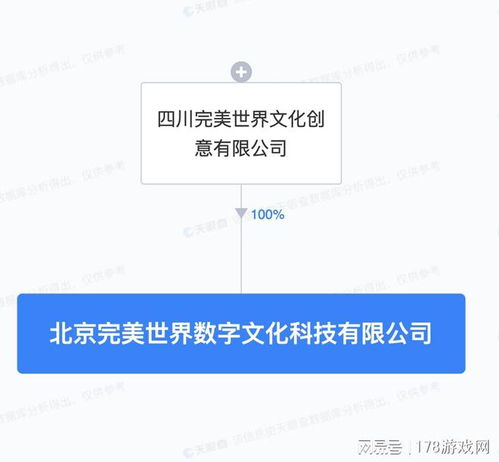 完美世界成立數字文化科技公司，聚焦數字文化創意內容應用服務